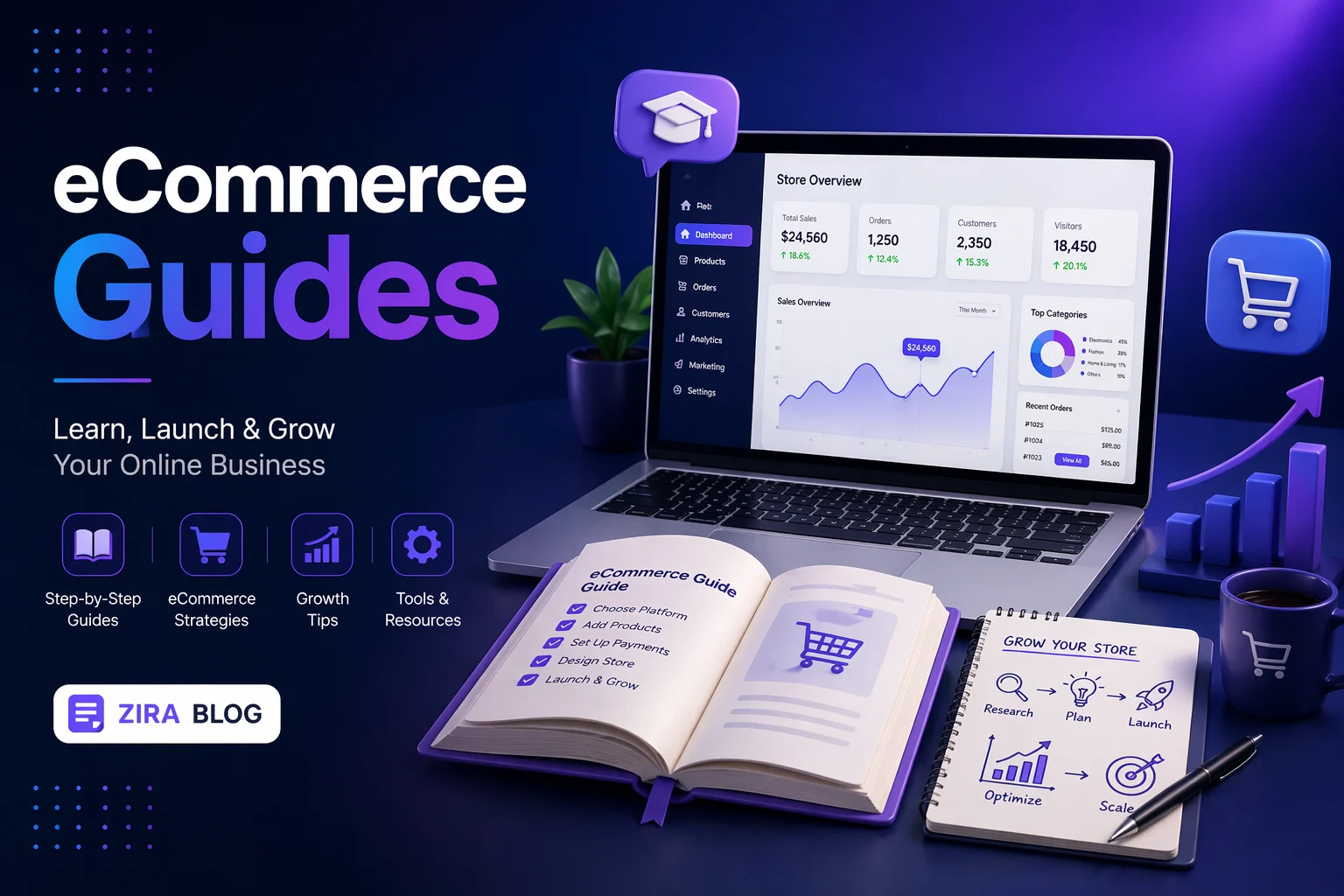 eCommerce Guides