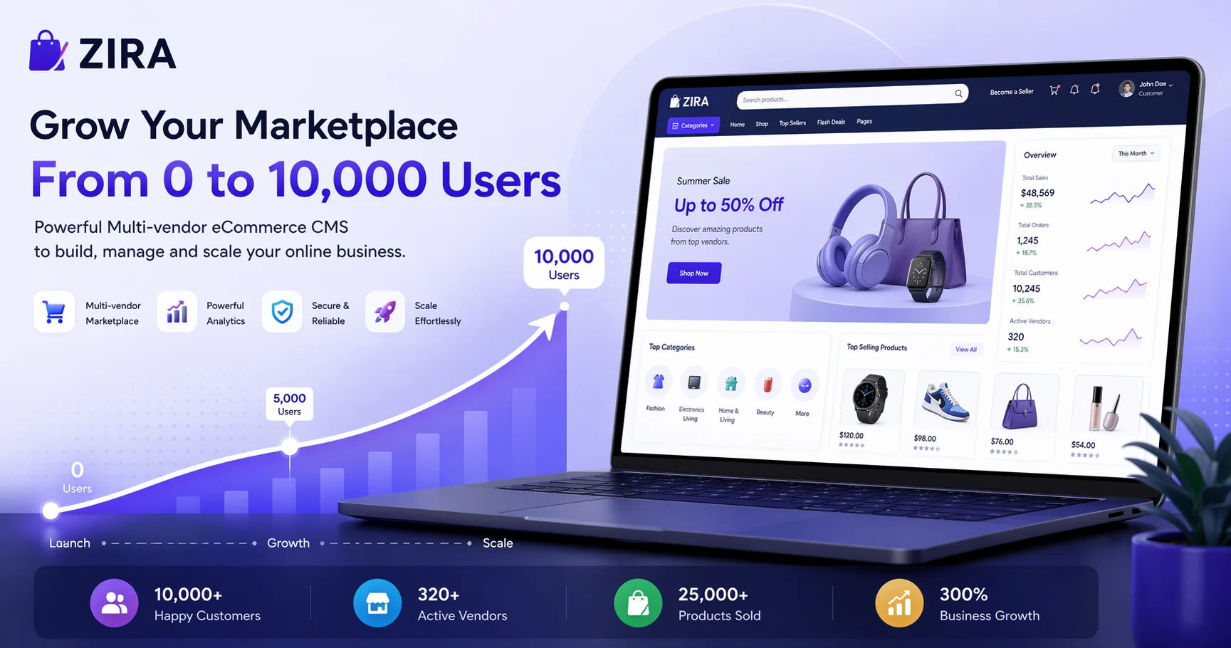 How to Grow a Multi-Vendor Marketplace from 0 to 10,000 Users