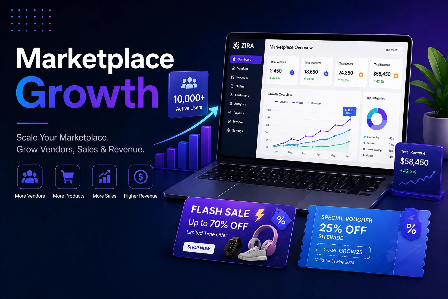Marketplace Growth